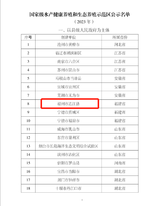 喜报!恭贺连江县成功入选 喜报!恭贺连江县成功入选